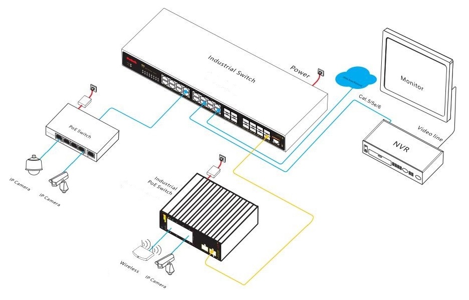 28-port gigabit managed industrial Ethernet switch, industrial switch