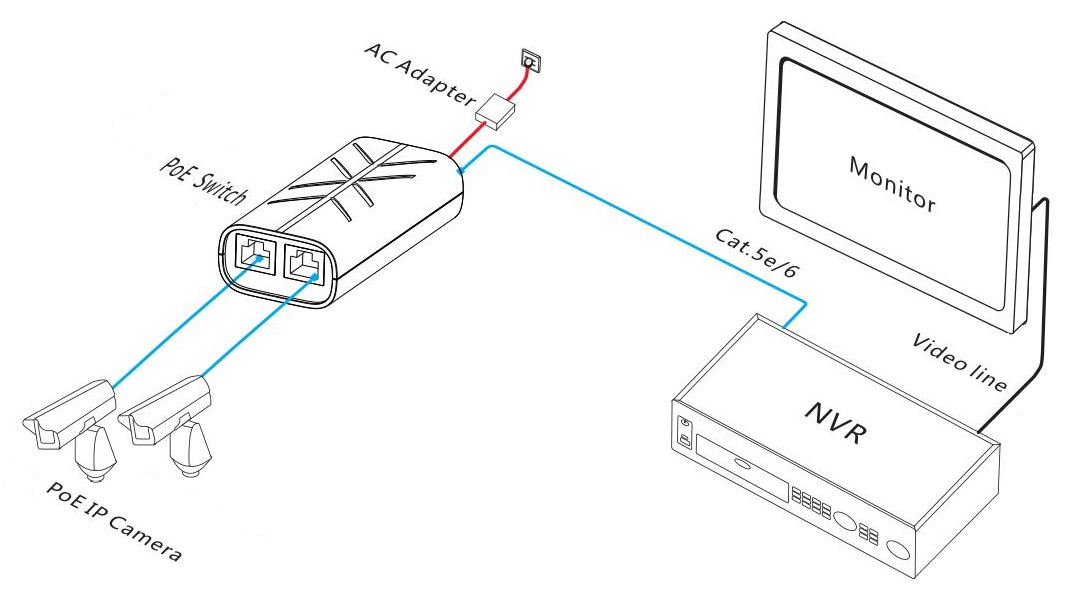 3-port Gigabit PoE switch，PoE switches，PoE switch，gigabit PoE switch