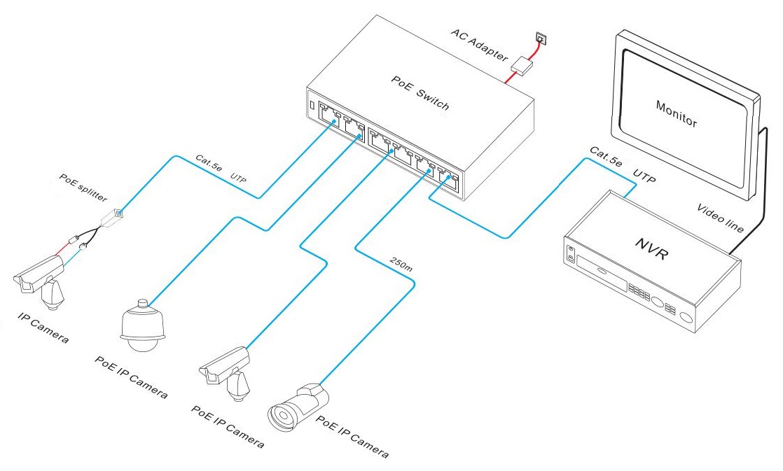 6 port PoE switch, PoE switch 4 port, PoE switch, PoE switches 